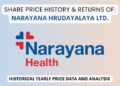 Narayana Hrudayalaya Share Price History (2016 To 2025)