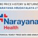 Narayana Hrudayalaya Share Price History (2016 To 2025)