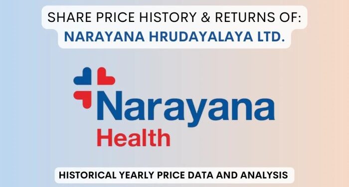 Narayana Hrudayalaya Share Price History (2016 To 2025)