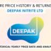 दीपक नाइट्राट रिटर्न्स | Deepak Nitrite Share Price, CAGR, And Returns ...