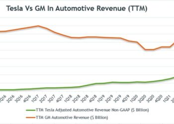Tesla Vs GM In Revenue Growth And Gross Margin | Fundamental Data And ...