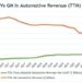 Tesla Vs GM In Revenue Growth And Gross Margin | Fundamental Data And ...