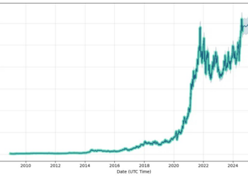 Deepak Nitrite Stock Forecast: up to 3090.015 INR! - DEEPAKNTR Stock ...